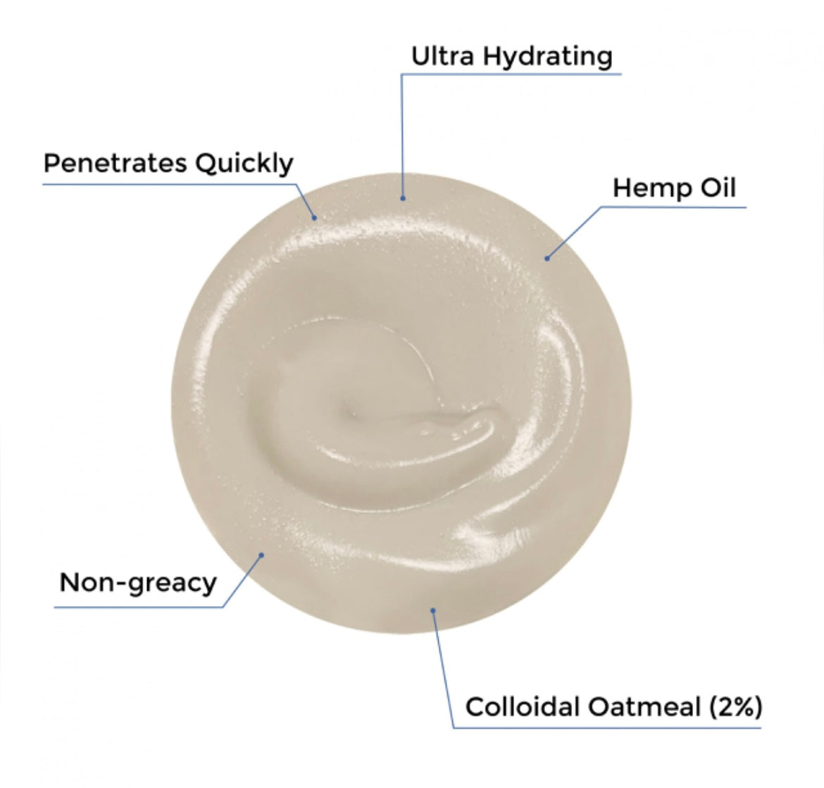 Chanv Eczema Creme